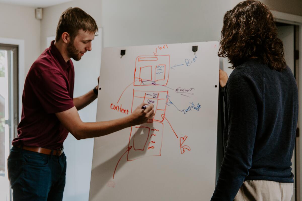 Zielsetzung des Marketingteams